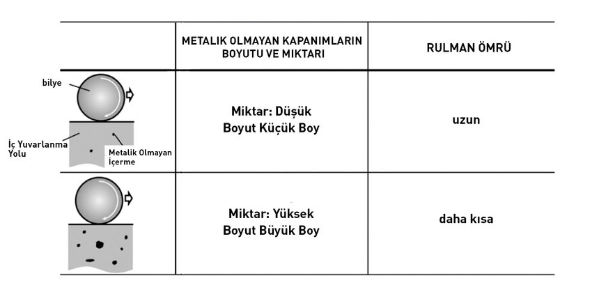 Dünyada bir ilk: Ultrasonik muayene ile rulman ömrünün çok daha yüksek bir doğrulukla tahmin edilmesi artık mümkün